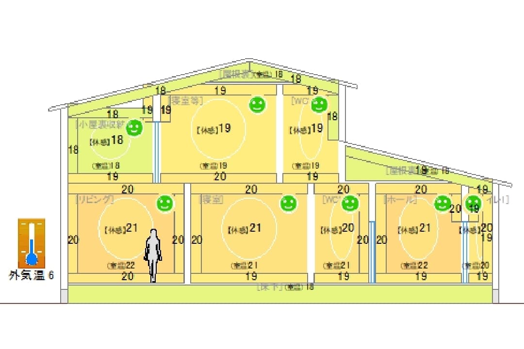 パッシブデザインイメージ図